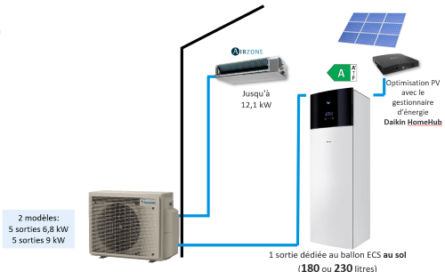 Unité intérieure gainable sur multi+ Daikin