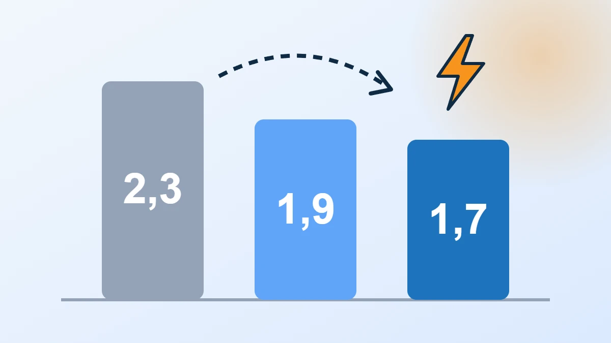 Coefficient de l’électricité dans le DPE : 2,3, puis 1,9 en 2026 et 1,7 en 2027