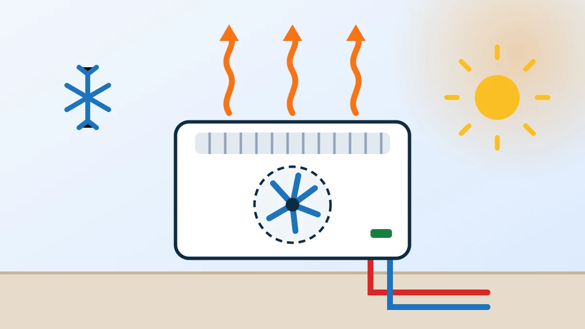Ventilo-convecteur soufflant de l’air chaud l’hiver et de l’air frais l’été